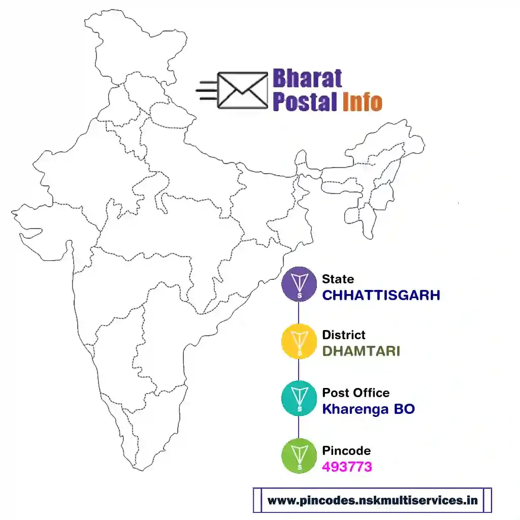 chhattisgarh-dhamtari-kharenga bo-493773